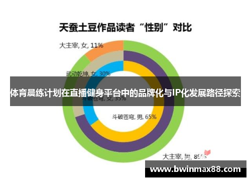 体育晨练计划在直播健身平台中的品牌化与IP化发展路径探索