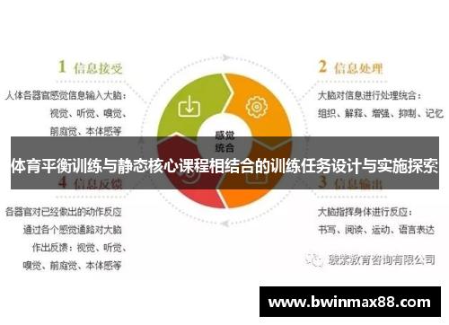体育平衡训练与静态核心课程相结合的训练任务设计与实施探索