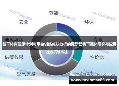 基于体育健康计划与平台训练成效分析的健康趋势可视化研究与应用