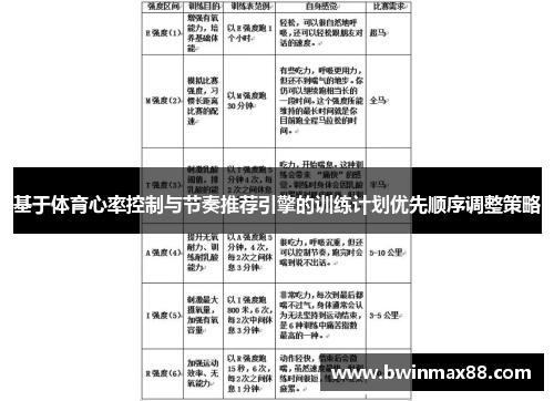 基于体育心率控制与节奏推荐引擎的训练计划优先顺序调整策略