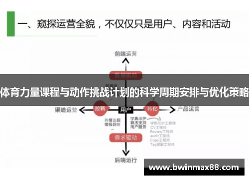体育力量课程与动作挑战计划的科学周期安排与优化策略