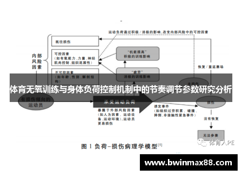 体育无氧训练与身体负荷控制机制中的节奏调节参数研究分析