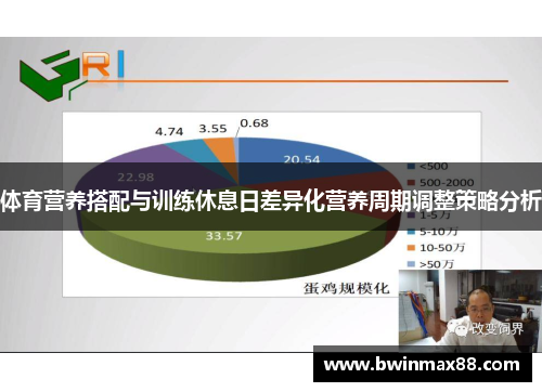 体育营养搭配与训练休息日差异化营养周期调整策略分析