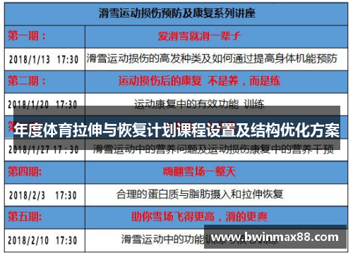 年度体育拉伸与恢复计划课程设置及结构优化方案