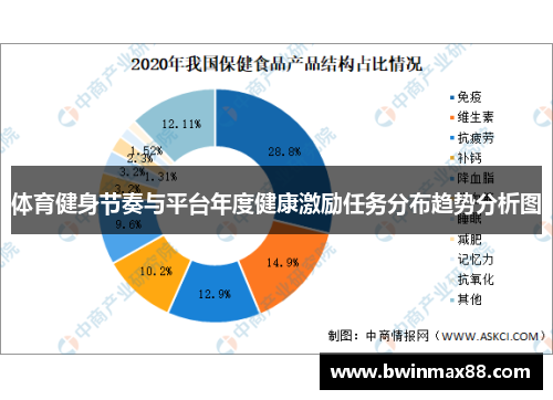 体育健身节奏与平台年度健康激励任务分布趋势分析图