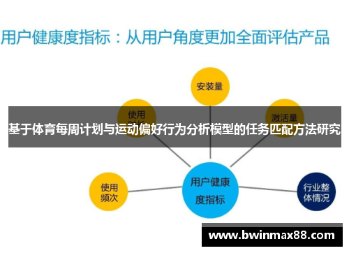 基于体育每周计划与运动偏好行为分析模型的任务匹配方法研究