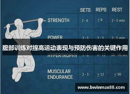 腹部训练对提高运动表现与预防伤害的关键作用