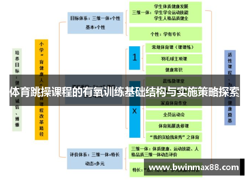 体育跳操课程的有氧训练基础结构与实施策略探索