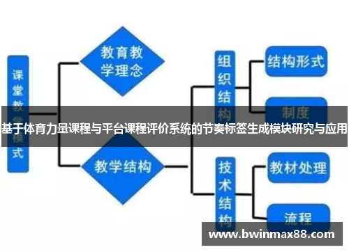 基于体育力量课程与平台课程评价系统的节奏标签生成模块研究与应用