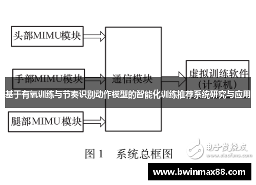 基于有氧训练与节奏识别动作模型的智能化训练推荐系统研究与应用